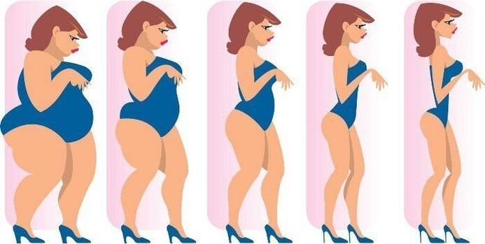 Il processo per perdere peso una ragazza